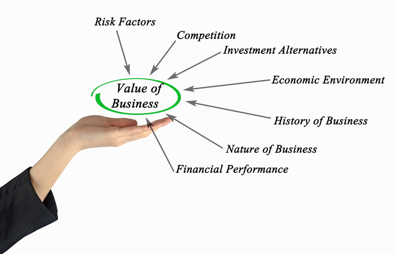 Understand the Importance of a Business Valuation