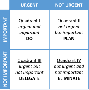 Eisenhower decision matrix