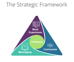 Strategic Framework