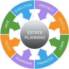 estate_planning_image