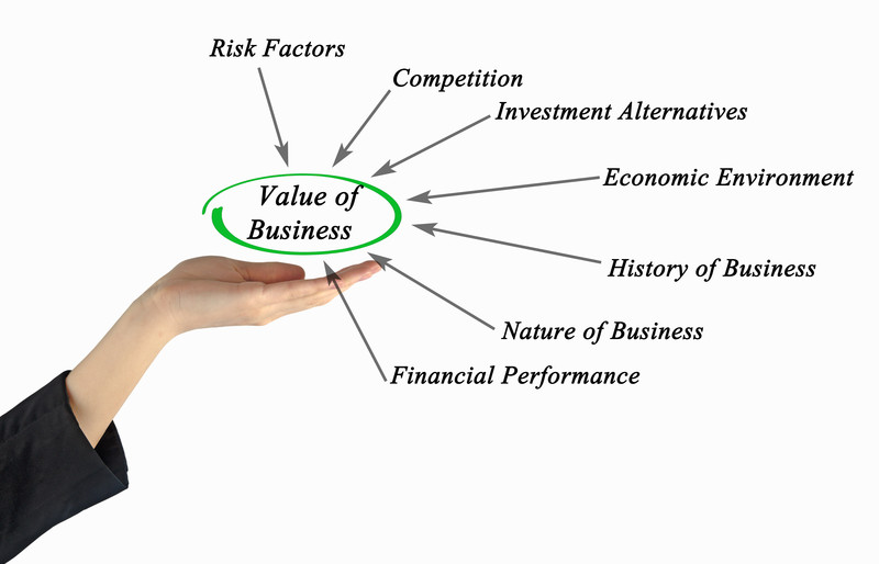 The Importance of a Business Valuation
